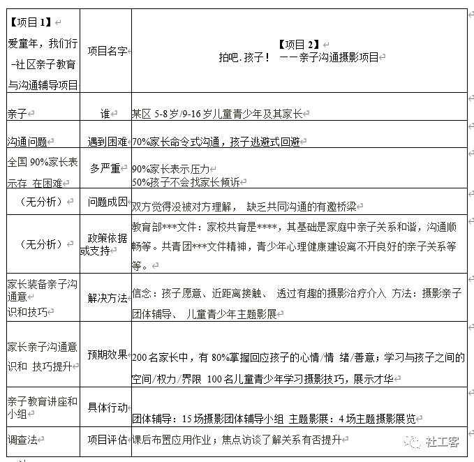 做好项目设计的9大要素